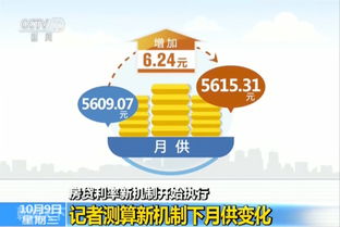 广州首次提出：首套降20%，二套房降15%的房贷新政，你想体验吗？