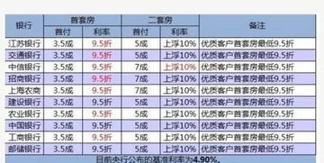 广州首次提出：首套降20%，二套房降15%的房贷新政，你想体验吗？