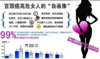 大数据揭示：HPV疫苗可有效防护四种癌症，让男性的健康更无忧！