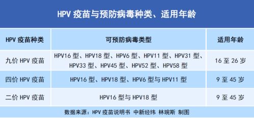 大数据揭示：HPV疫苗可有效防护四种癌症，让男性的健康更无忧！