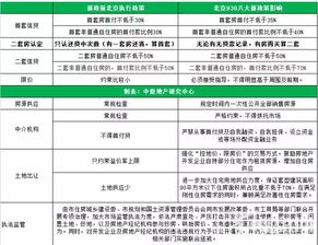 广州发布购房新政：外地社保需缴满6个月，首套房首付低至15%