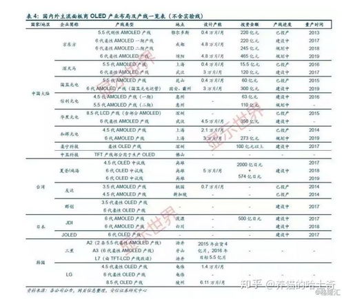 柔宇科技上市是为了吸引投资？公司回应：史上最少的历史总投资额

在互联网行业中，有些公司的目标可能会让人感到疑惑。最近，柔宇科技宣布其上市计划，这引起了市场的广泛关注。然而，对于外界的猜测和质疑，柔宇科技给出了明确的答案。

“我们选择上市的主要原因是希望通过资本市场来实现我们的长期发展目标，并将资金用于持续的研发投入和市场拓展。”该公司表示。

对于外界的质疑，柔宇科技给出了明确的回答。它的创始人兼CEO周靖人表示：“我们没有想过通过上市来圈钱。我们一直相信，只有将研发成果转化为商业价值，才能真正实现公司的可持续发展。”

柔宇科技的上市并非为了炒作或者吸引投资者。事实上，该公司的历史总投资额最低，仅为10亿美元，而且该公司并没有公布任何与股市相关的交易细节。因此，外界对柔宇科技上市的猜测需要理性对待，不能一概而论。

总的来说，柔宇科技决定上市并不意味着它想要圈钱，而是希望利用资本力量来推动自己的发展。同时，我们也期待该公司能凭借自身的实力，在未来取得更大的成功。