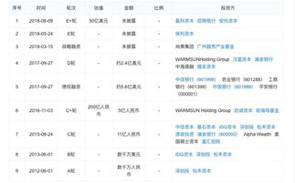 柔宇科技上市是为了吸引投资？公司回应：史上最少的历史总投资额

在互联网行业中，有些公司的目标可能会让人感到疑惑。最近，柔宇科技宣布其上市计划，这引起了市场的广泛关注。然而，对于外界的猜测和质疑，柔宇科技给出了明确的答案。

“我们选择上市的主要原因是希望通过资本市场来实现我们的长期发展目标，并将资金用于持续的研发投入和市场拓展。”该公司表示。

对于外界的质疑，柔宇科技给出了明确的回答。它的创始人兼CEO周靖人表示：“我们没有想过通过上市来圈钱。我们一直相信，只有将研发成果转化为商业价值，才能真正实现公司的可持续发展。”

柔宇科技的上市并非为了炒作或者吸引投资者。事实上，该公司的历史总投资额最低，仅为10亿美元，而且该公司并没有公布任何与股市相关的交易细节。因此，外界对柔宇科技上市的猜测需要理性对待，不能一概而论。

总的来说，柔宇科技决定上市并不意味着它想要圈钱，而是希望利用资本力量来推动自己的发展。同时，我们也期待该公司能凭借自身的实力，在未来取得更大的成功。