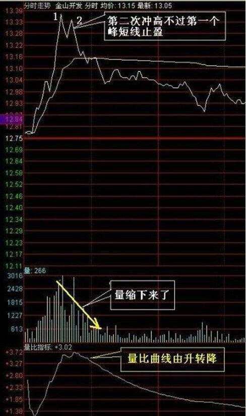 今日股票交易：T+1结算周期正式开启，立即把握投资机会!