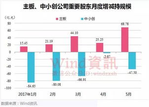 减持新规落地：A股生态有望迎来实质性的转变