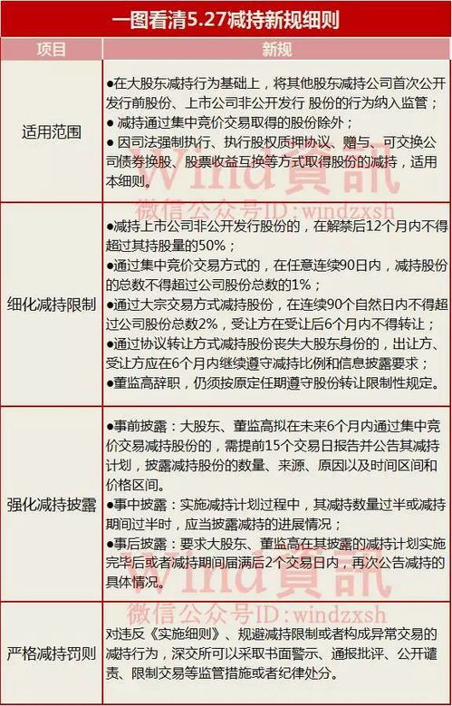 减持新规落地：A股生态有望迎来实质性的转变