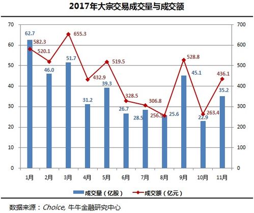 减持新规落地：A股生态有望迎来实质性的转变