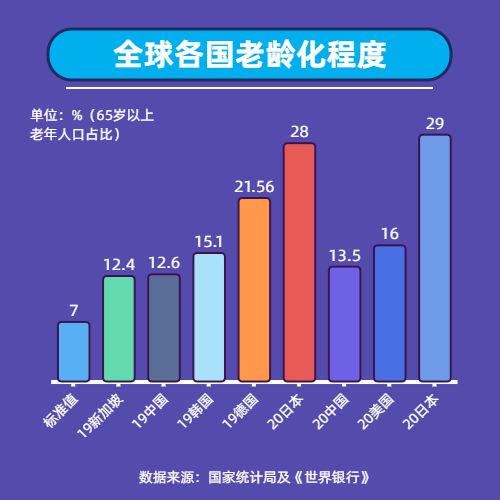 中国与韩国生育率下降：从低谷到复苏的过程分析