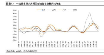 中国与韩国生育率下降：从低谷到复苏的过程分析