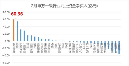 受益密集利好：A股低开走势背后的原因解析及小金属、有色龙头 ETF 的护盘行动