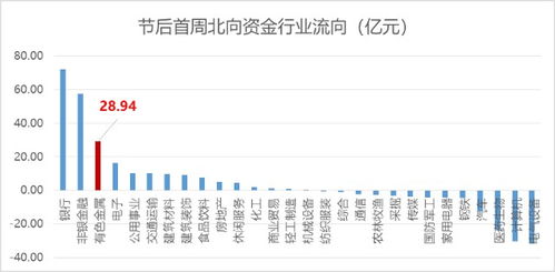 受益密集利好：A股低开走势背后的原因解析及小金属、有色龙头 ETF 的护盘行动