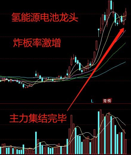 受益密集利好：A股低开走势背后的原因解析及小金属、有色龙头 ETF 的护盘行动