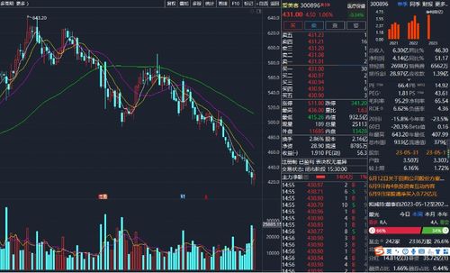 受益密集利好：A股低开走势背后的原因解析及小金属、有色龙头 ETF 的护盘行动