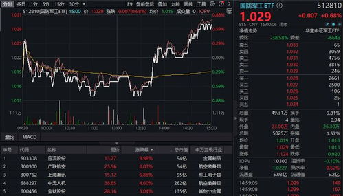 受益密集利好：A股低开走势背后的原因解析及小金属、有色龙头 ETF 的护盘行动