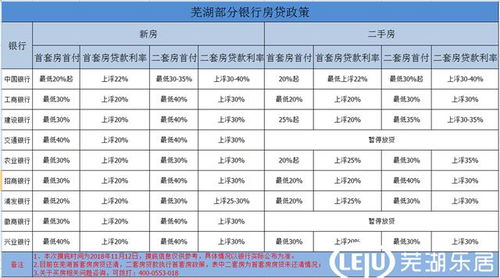 深圳调整房贷首付款比例，首套房首付最低20%