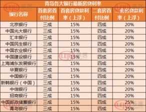 深圳调整房贷首付款比例，首套房首付最低20%