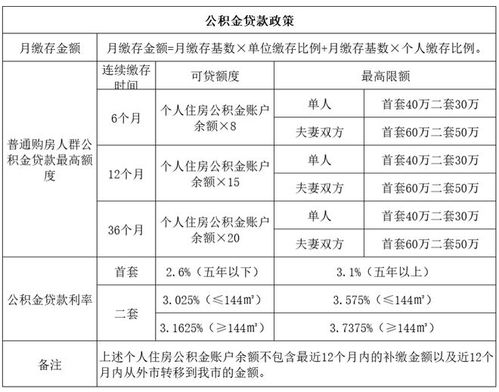 深圳调整房贷首付款比例，首套房首付最低20%