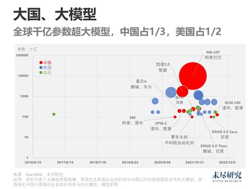 中美科技巨头在大模型竞赛中的战略转移：寻求各自发展的新方向