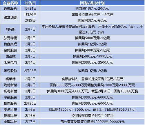 爱康科技跌停背后：控股股东未跟进股东增持股行动，公司是否还会有后续动作？