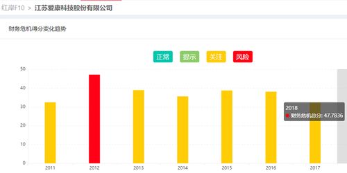 爱康科技跌停背后：控股股东未跟进股东增持股行动，公司是否还会有后续动作？