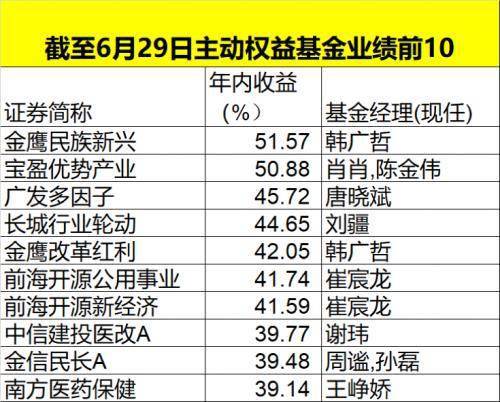 大基金三季报发布：半导体板块逆市走强，国产化进程有望持续深化