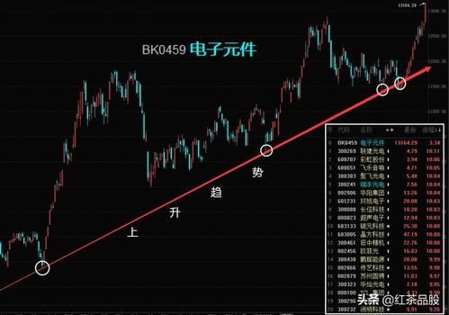 大基金三季报发布：半导体板块逆市走强，国产化进程有望持续深化