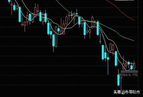 大基金三季报发布：半导体板块逆市走强，国产化进程有望持续深化