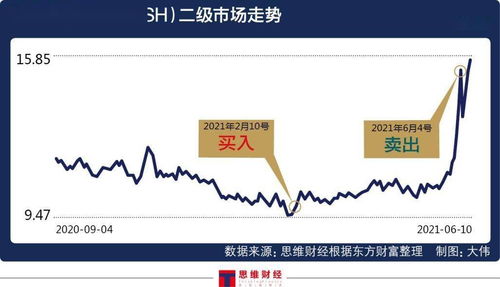 TCL科技‘清仓式’减持7一二：30亿公司债即将到期