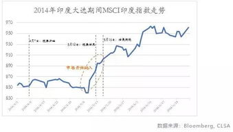 印度股市展望：六个月内有望翻倍至5万亿美元市值？