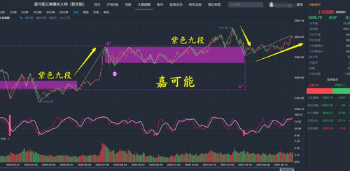 印度股市展望：六个月内有望翻倍至5万亿美元市值？