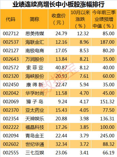 胖东来欲推翻永辉，上月涨幅达70%的热销产品被迫下架