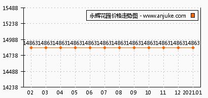 胖东来欲推翻永辉，上月涨幅达70%的热销产品被迫下架