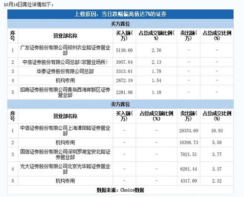 葛兰大举调整，张坤与丘栋荣重拾昔日投资热情?