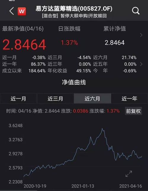 葛兰大举调整，张坤与丘栋荣重拾昔日投资热情?