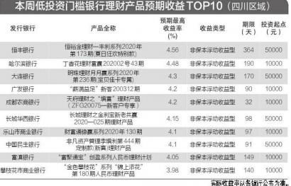 年终分红大派送！10家银行提前锁定12个月收益