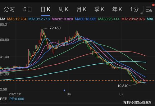 恒大汽车神秘接盘：股价激增背后的真相，是救星还是恶魔?