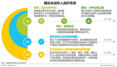 未成年人网络游戏退费行业标准出炉：将明确划分责任方，保护玩家权益