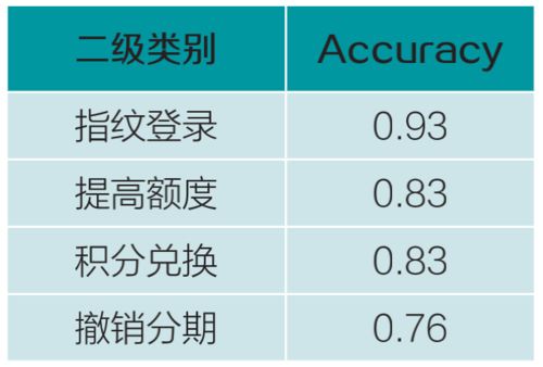 百度沈抖回应大模型价格战：希望大家别再天天拉表格比价格