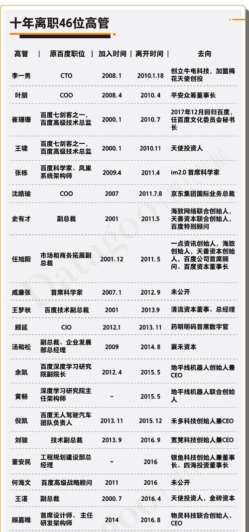 百度沈抖回应大模型价格战：希望大家别再天天拉表格比价格