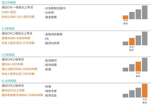 金融从业人员求职挑战升级：CFA持证者失业六个月后能否转行？