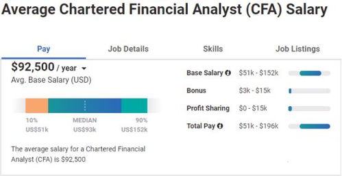 金融从业人员求职挑战升级：CFA持证者失业六个月后能否转行？