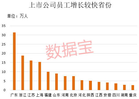 确保上市公司数量的稳定性：关于过度增长的问题及应对策略