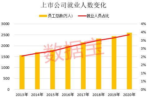 确保上市公司数量的稳定性：关于过度增长的问题及应对策略