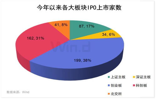 确保上市公司数量的稳定性：关于过度增长的问题及应对策略