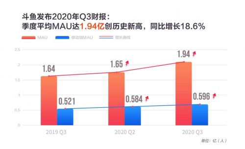 G2俱乐部公布最新财务报告：电竞公司持续盈利欲进军中国市场