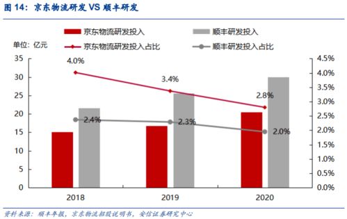 京东供应链基础设施资产规模达1541亿元, 仓库周转天数降至29天 - 全面解读京东供应链动态