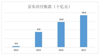 京东供应链基础设施资产规模达1541亿元, 仓库周转天数降至29天 - 全面解读京东供应链动态