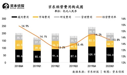 京东供应链基础设施资产规模达1541亿元, 仓库周转天数降至29天 - 全面解读京东供应链动态