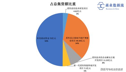 柔宇回应：核心技术非原创，上市只为圈钱