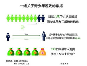 首个未成年游戏退费标准发布：监护人与网络游戏服务提供者责任占比解读